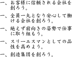 一、お客様に信頼される会社を創ろう。 一、全員一丸となり安心して働ける会社を創ろう。 一、絶えず前向きの姿勢で仕事に取り組もう。 一、スリーエスマンとしての品性を高めよう。 一、創造集団を創ろう。